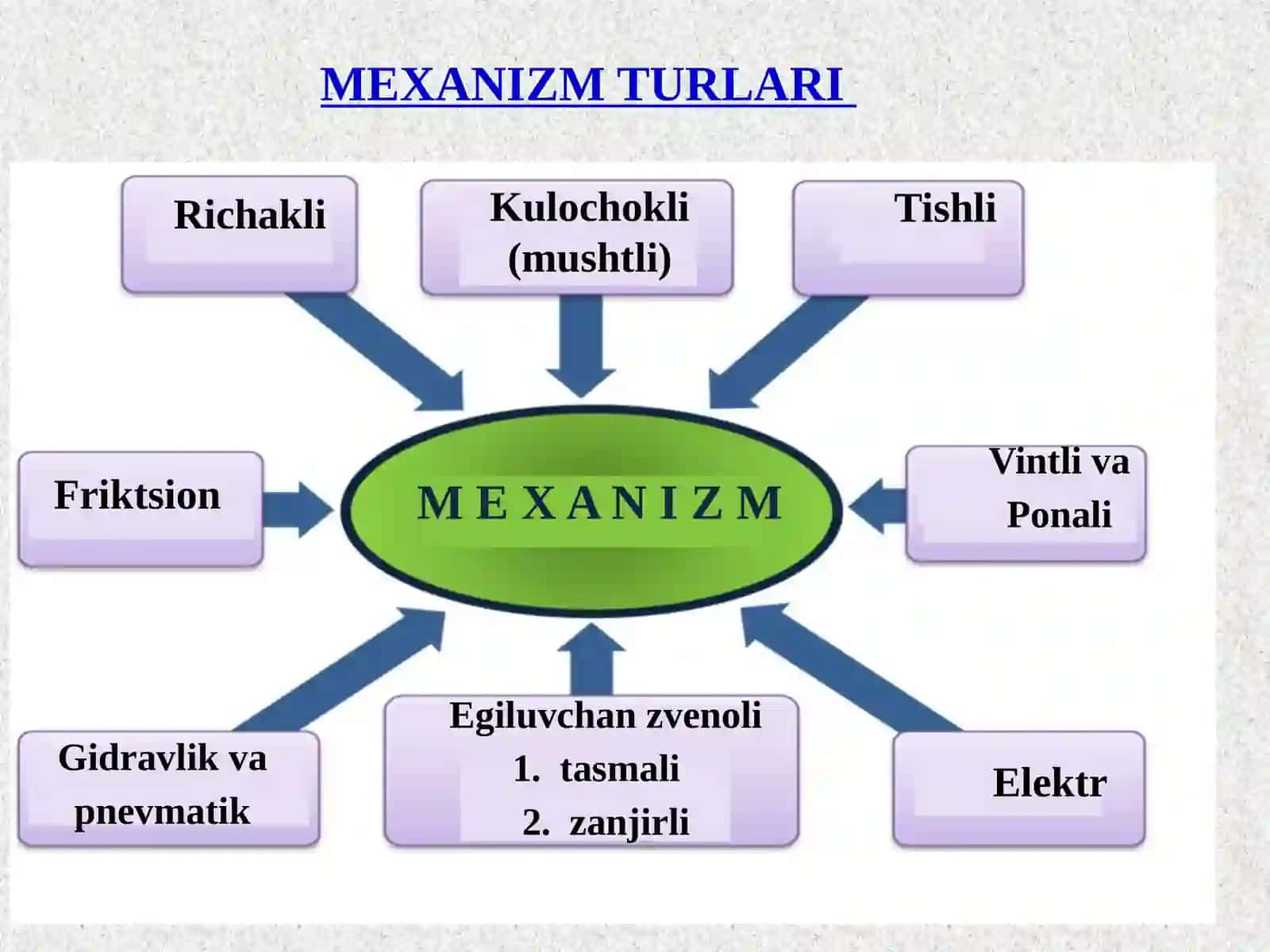 MEXANIZMLAR TURLARI 2