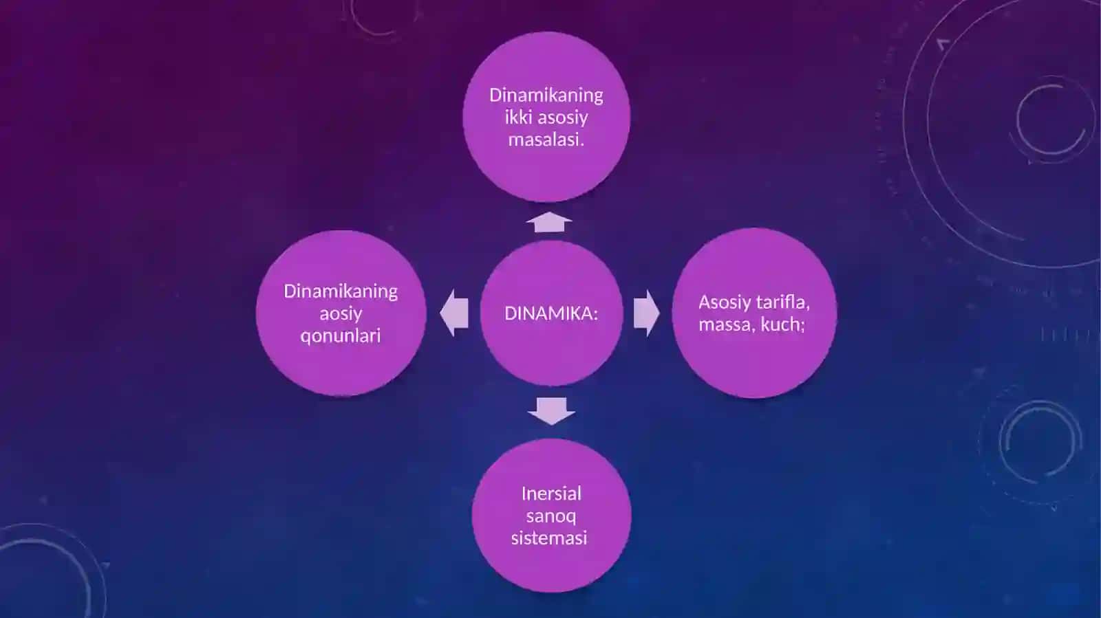 Dinamika 2