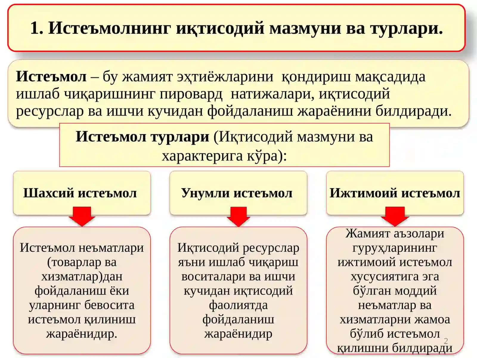 Iste'mol, jamg'arma va investitsiyalar 2