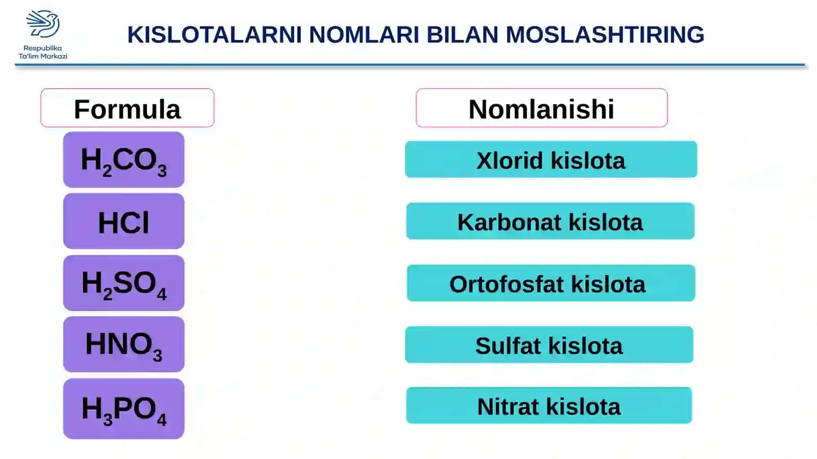 KISLOTALARNING TOIFALANISHI 2