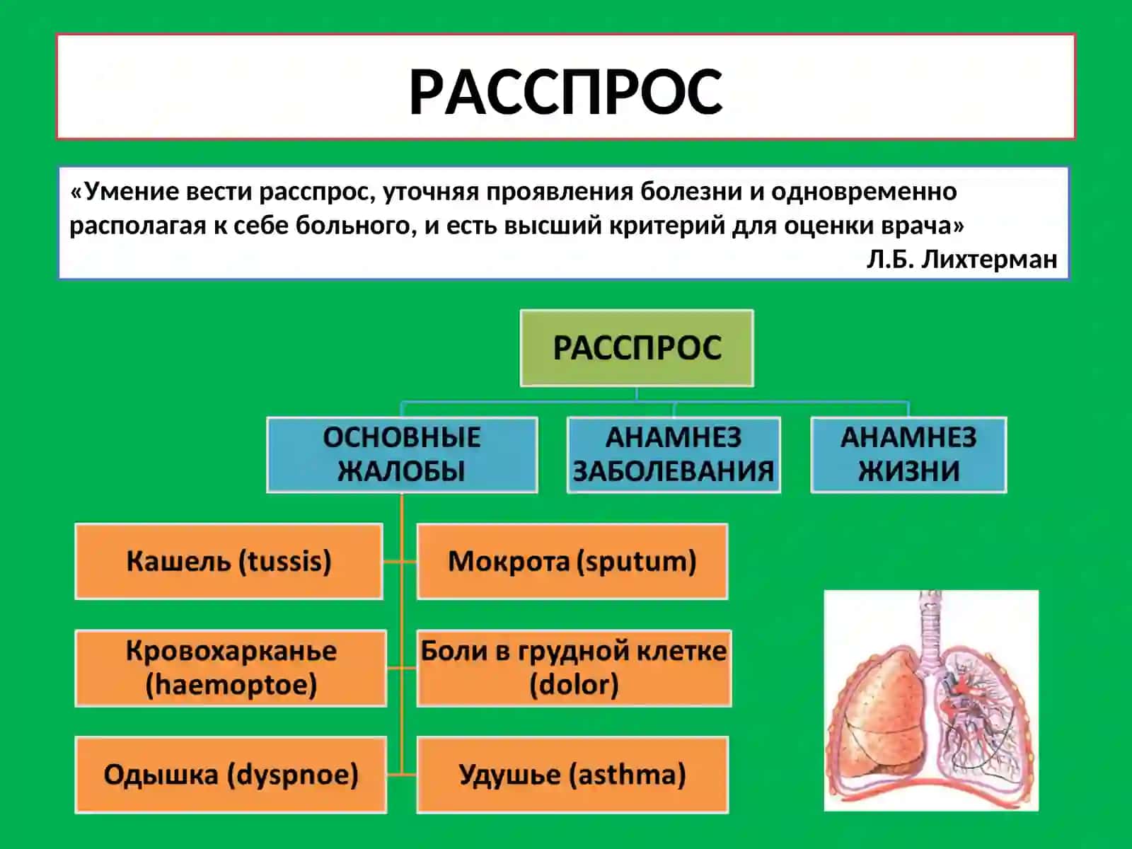 МЕТОДЫ ОБСЛЕДОВАНИЯ БОЛЬНЫХ С ЗАБОЛЕВАНИЯМИ ОРГАНОВ ДЫХАНИЯ 2