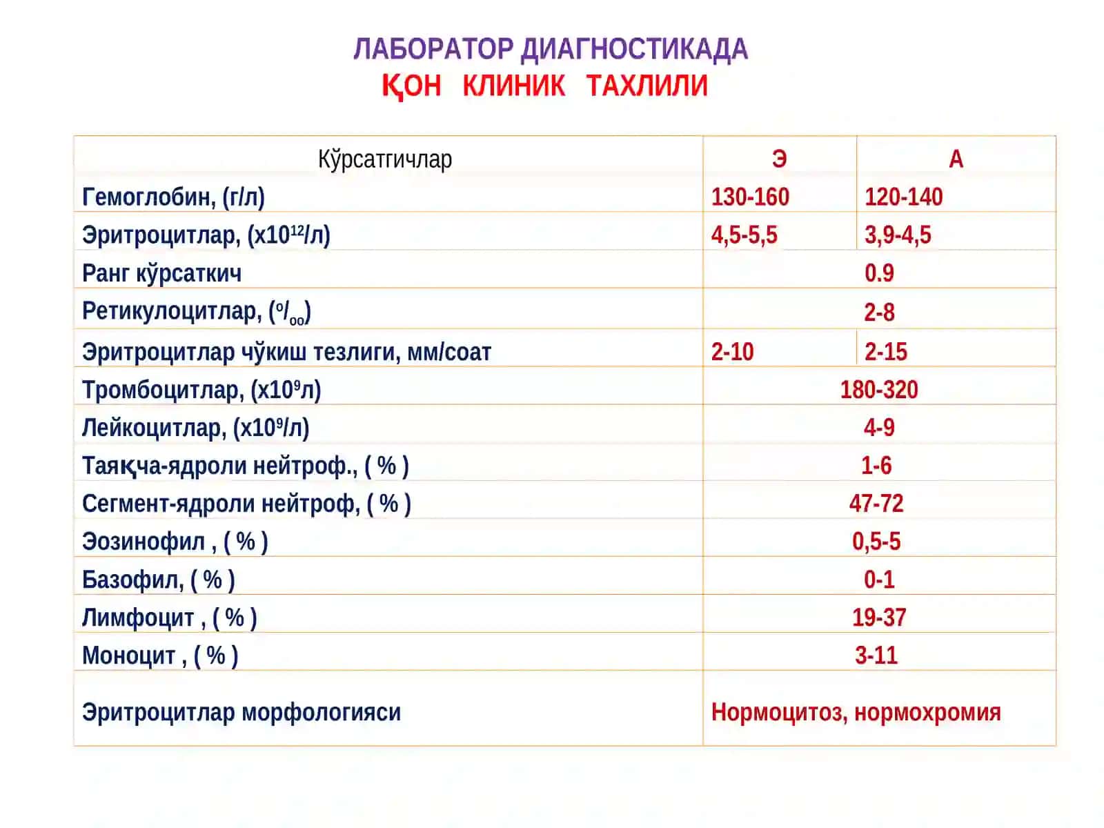 Кон клиник таҳлили ва унинг диагностик аҳамияти 2