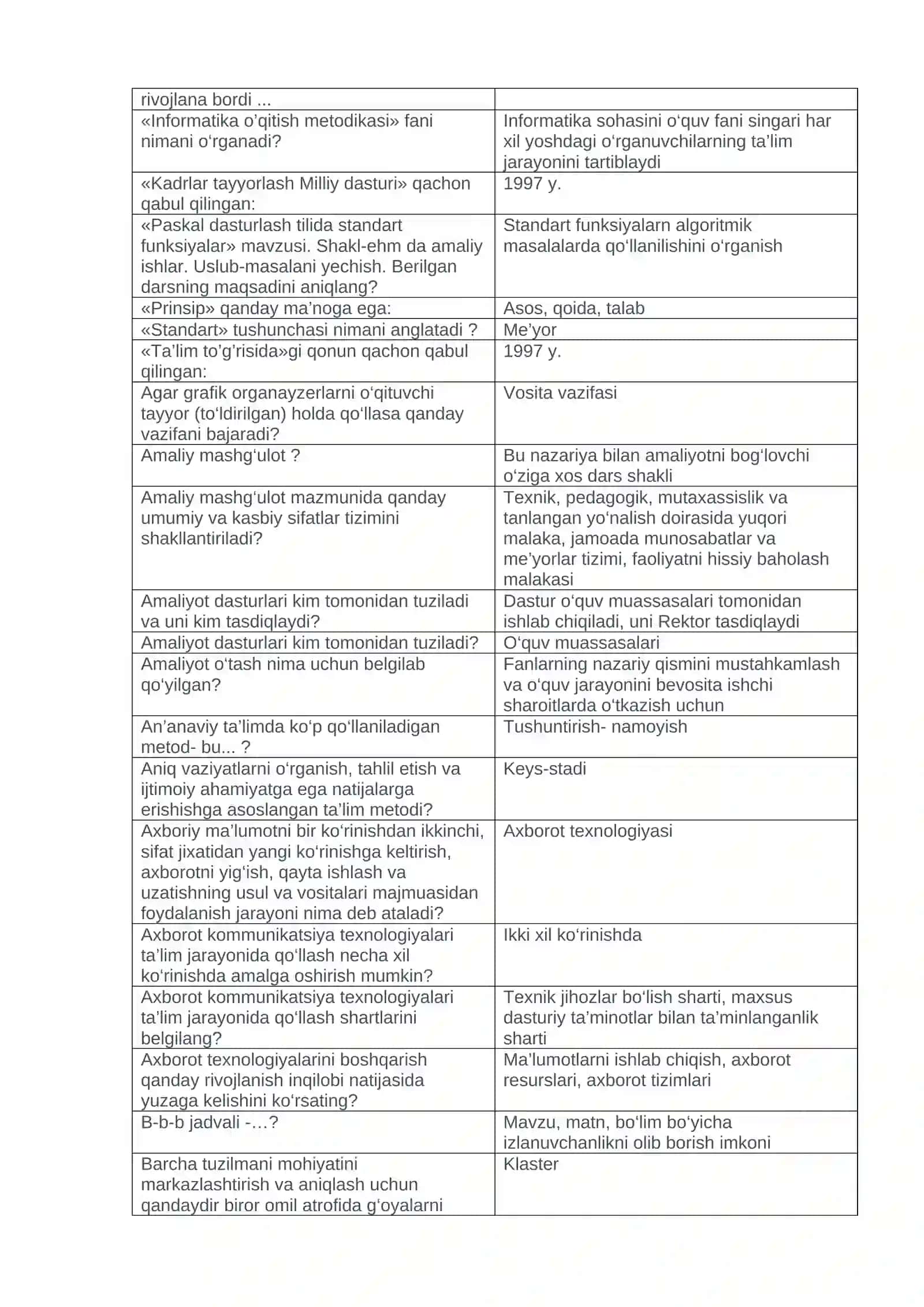 Informatika o’qitish metodikasi fanidan testlar 2