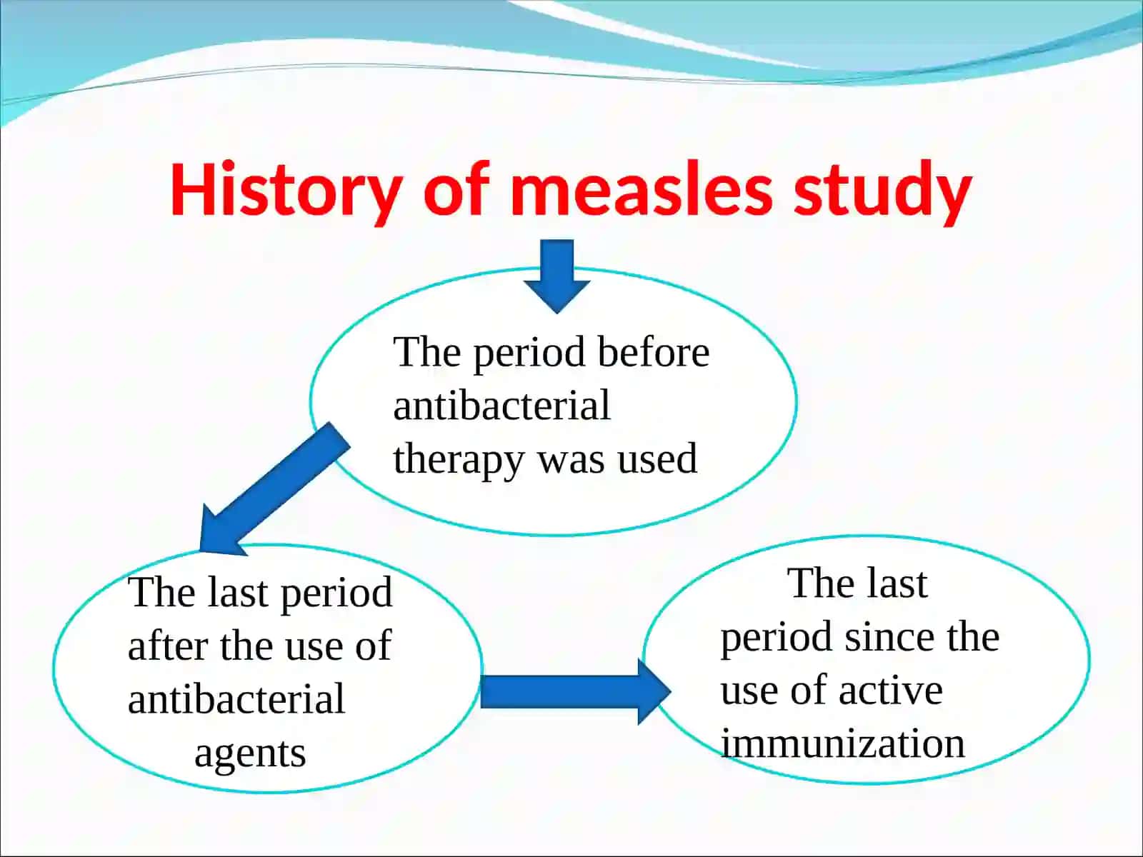 Measles. Rubella 2