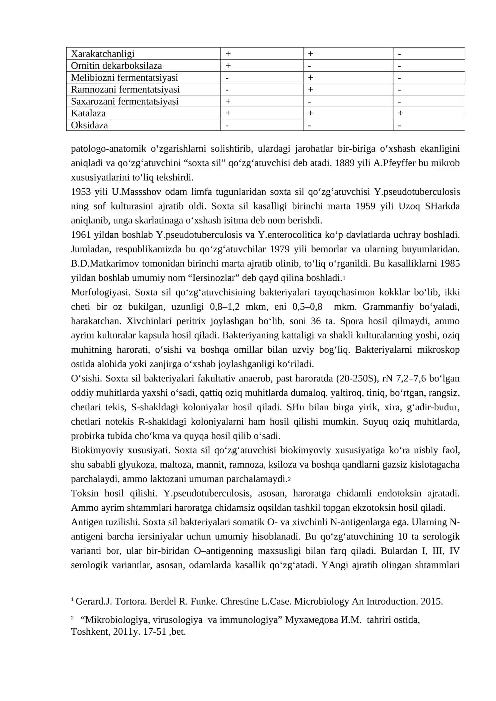 Shigelliozlar qo‘zg‘atuvchisi, Ichak iersiniozi, ular xarakteristikasi va laboratoriya diagnostikasi 2
