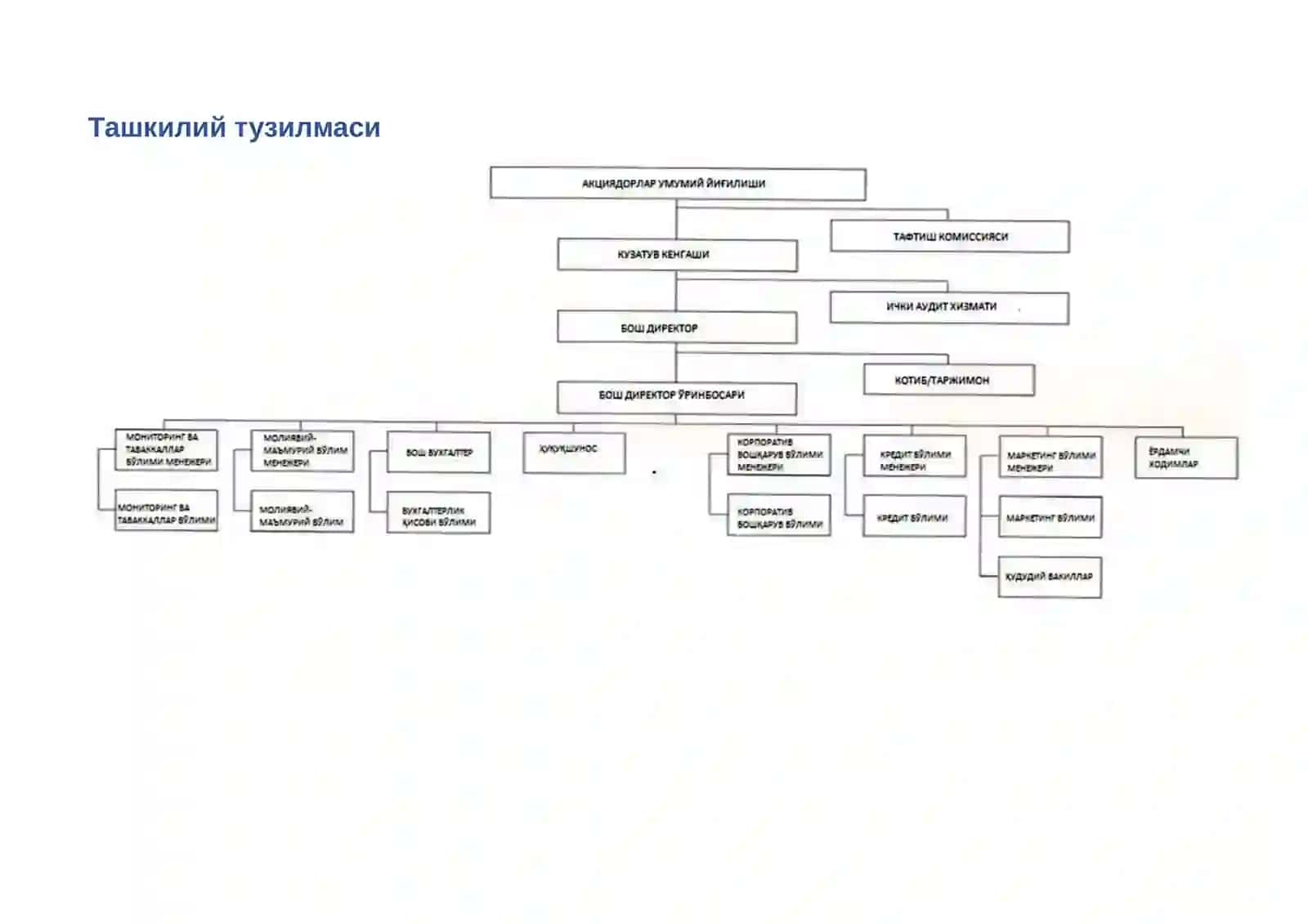 Корпоратив тузилма ҳақида 2