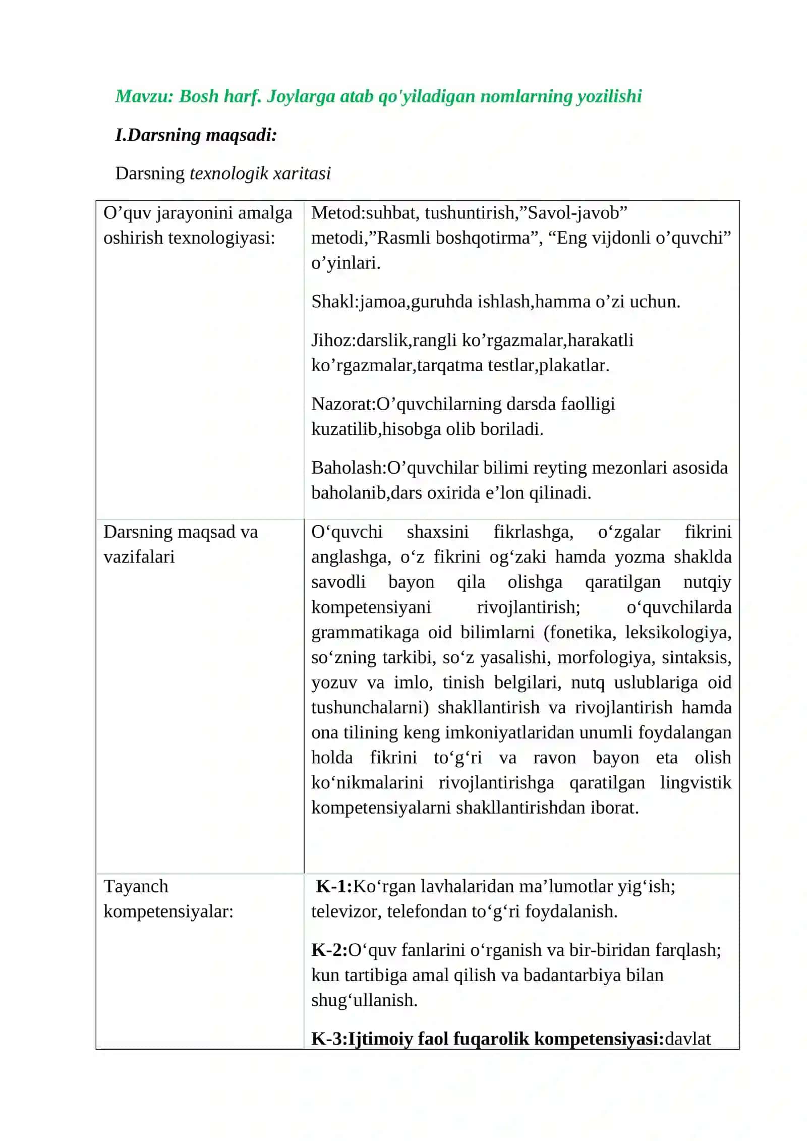 Bosh harf. Joylarga atab qo'yiladigan nomlarning yozilishi 2