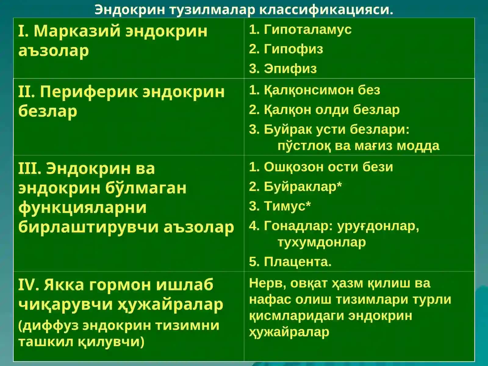 ЭНДОКРИНТИЗИМ 2