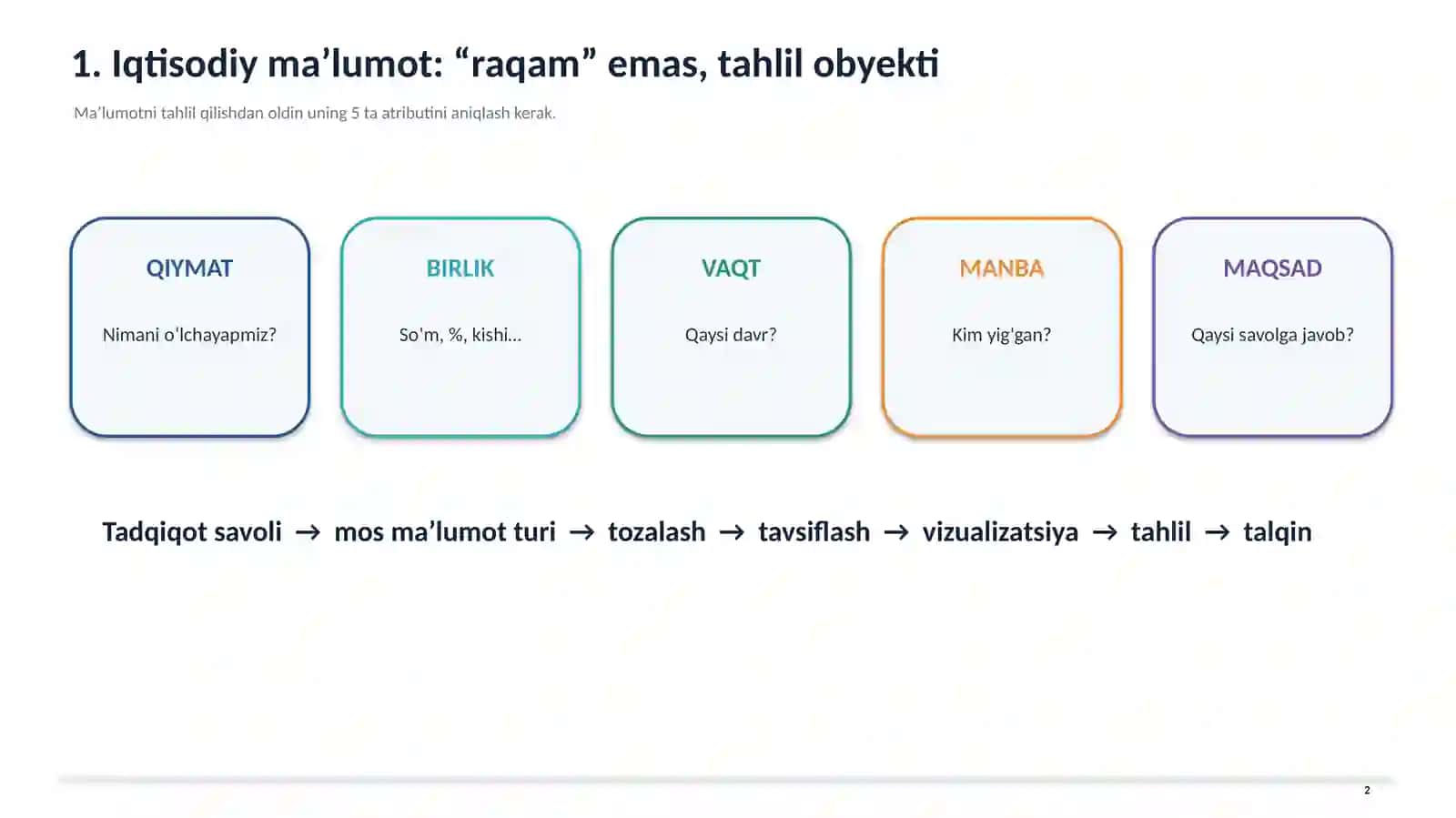 IQTISODIY MA’LUMOTLARNING ASOSIY TURLARI 2