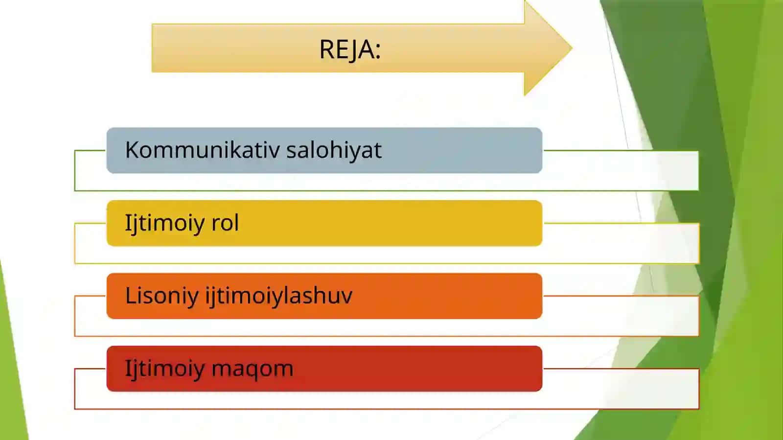IJTIMOIY ROL VA LISONIY IJTIMOIYLASHUV 2