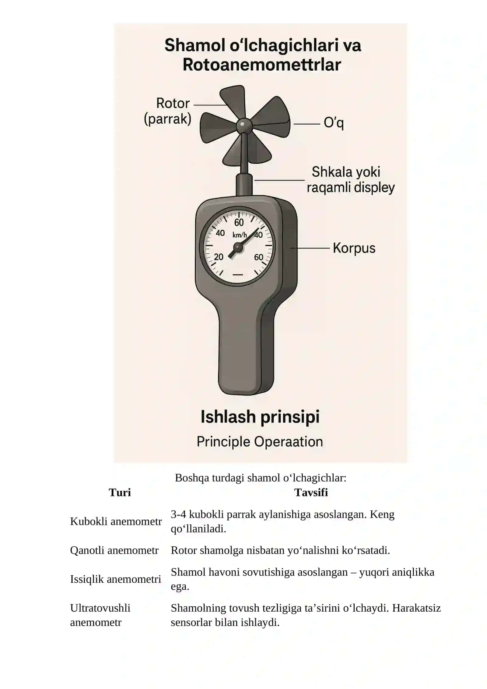SHAMOL O‘LCHAGICHLARI VA ROTOANEMOMETRLAR XUSUSIYATLARINI TAXLILI 2