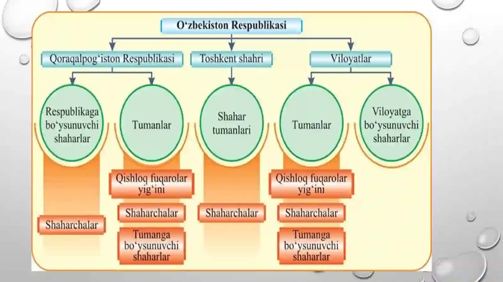 3-MA’RUZA. HUDUDIY MEHNAT TAQSIMOTI VA ISHLAB CHIQARISHNI JOYLASHTIRISH 2