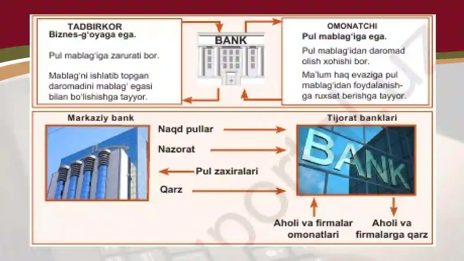 BANK TIZIMI 2