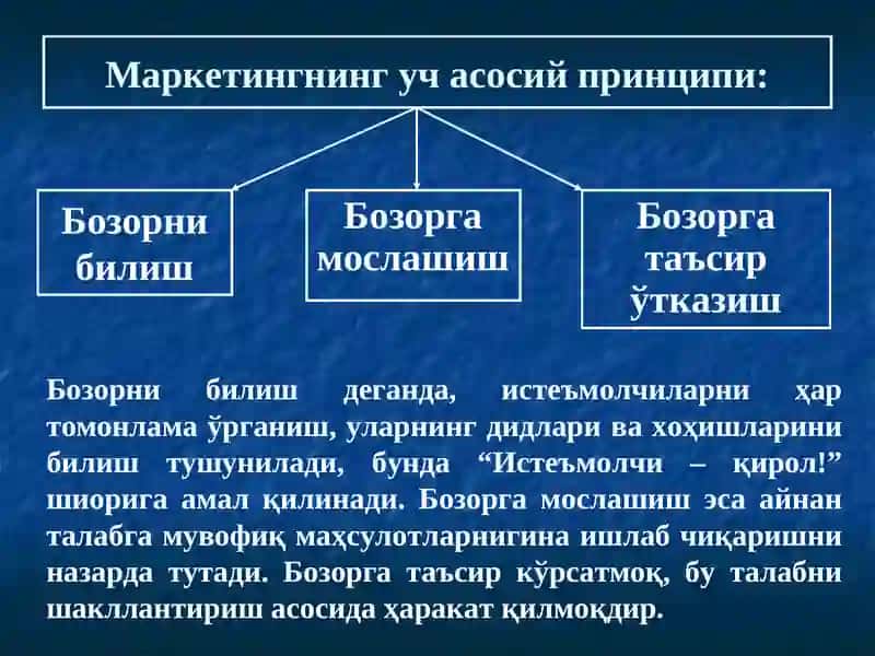 Маркетингтаъмойиллари, вазифалари, функционалари ва турлари 2
