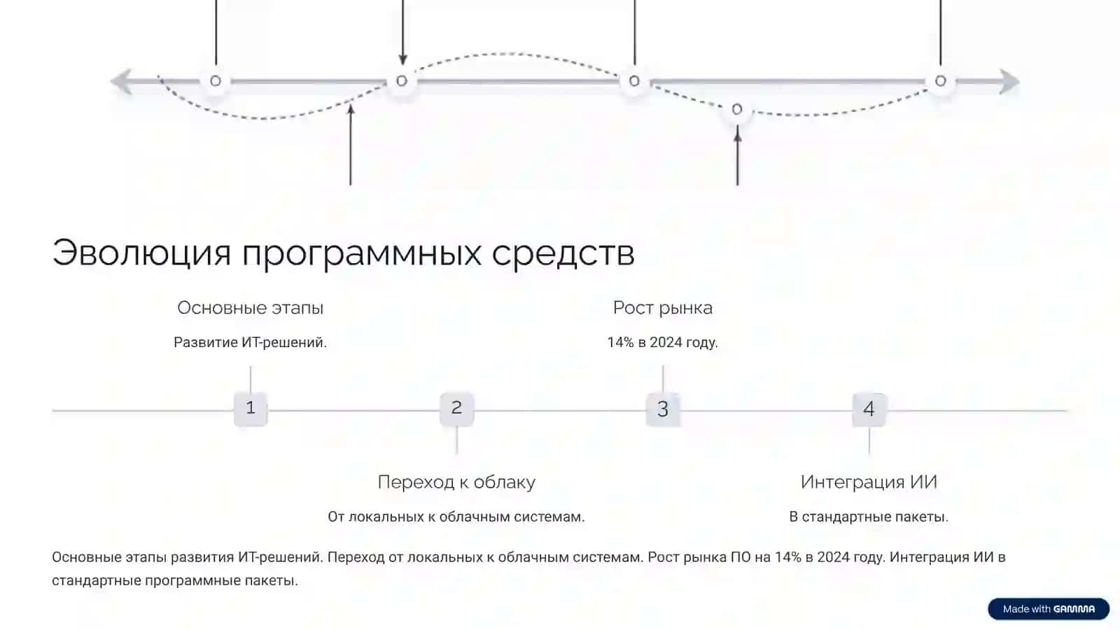 Современные программные средства по информационным технологиям (2) 2