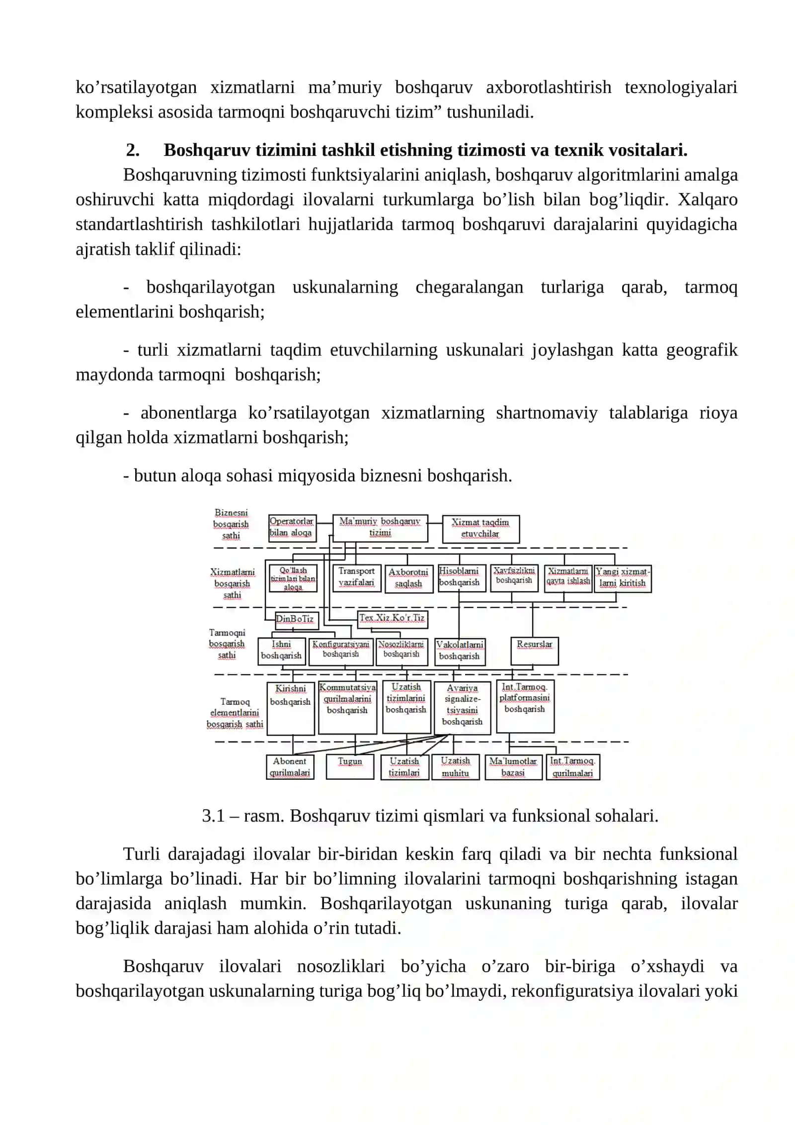 TMN kоntsеpsiyasi 2