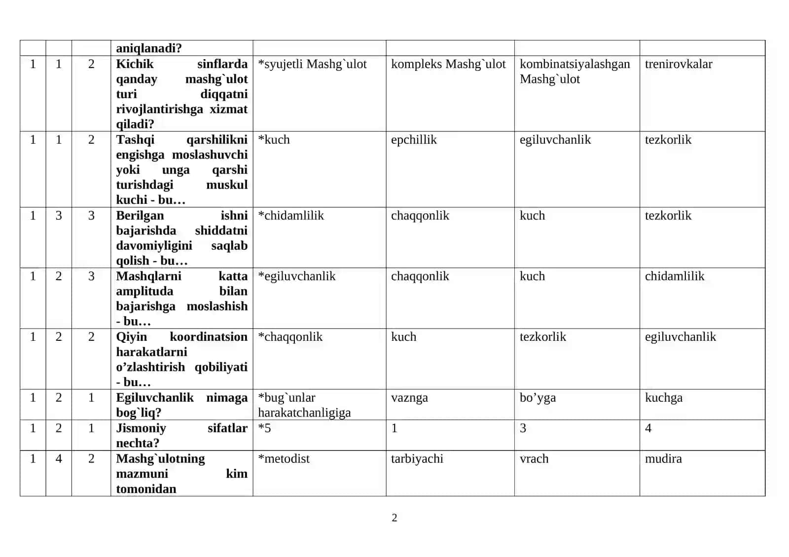 “Bolalar sporti va jismoniy tarbiya metodikasi” fanidan attestasiya test savollari va javoblari 2