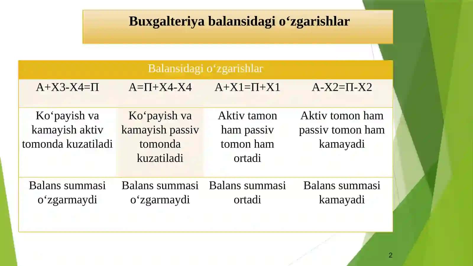 Boshqaruv hisobining nazariy asoslari. Boshqaruv hisobida asosiy ko'rsatkichlarni rejalashtirish va boshqarish 2