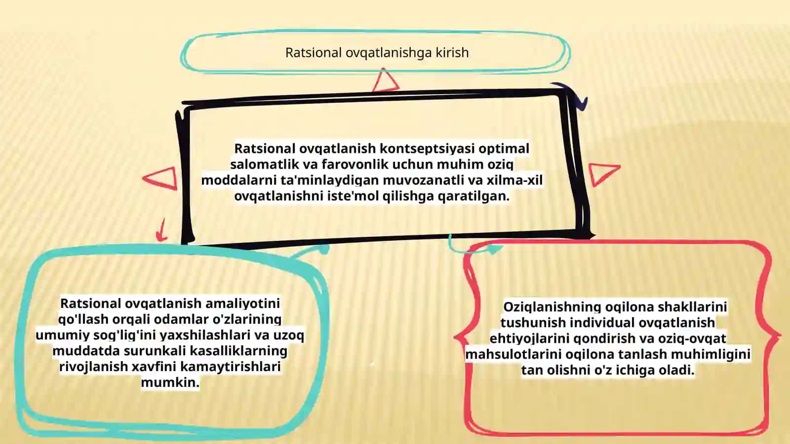 Ratsional ovqatlanish shakllari 2