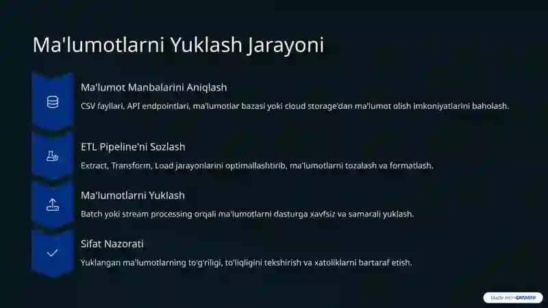 Big Data Ma'lumotlarni Dasturga Yuklash 2