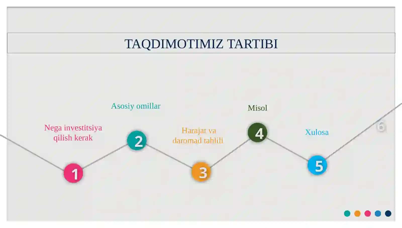 TERIMDAN KEYINGI AMALIYOTLARDA INVESTITSIYA RENTABELLIGI 2