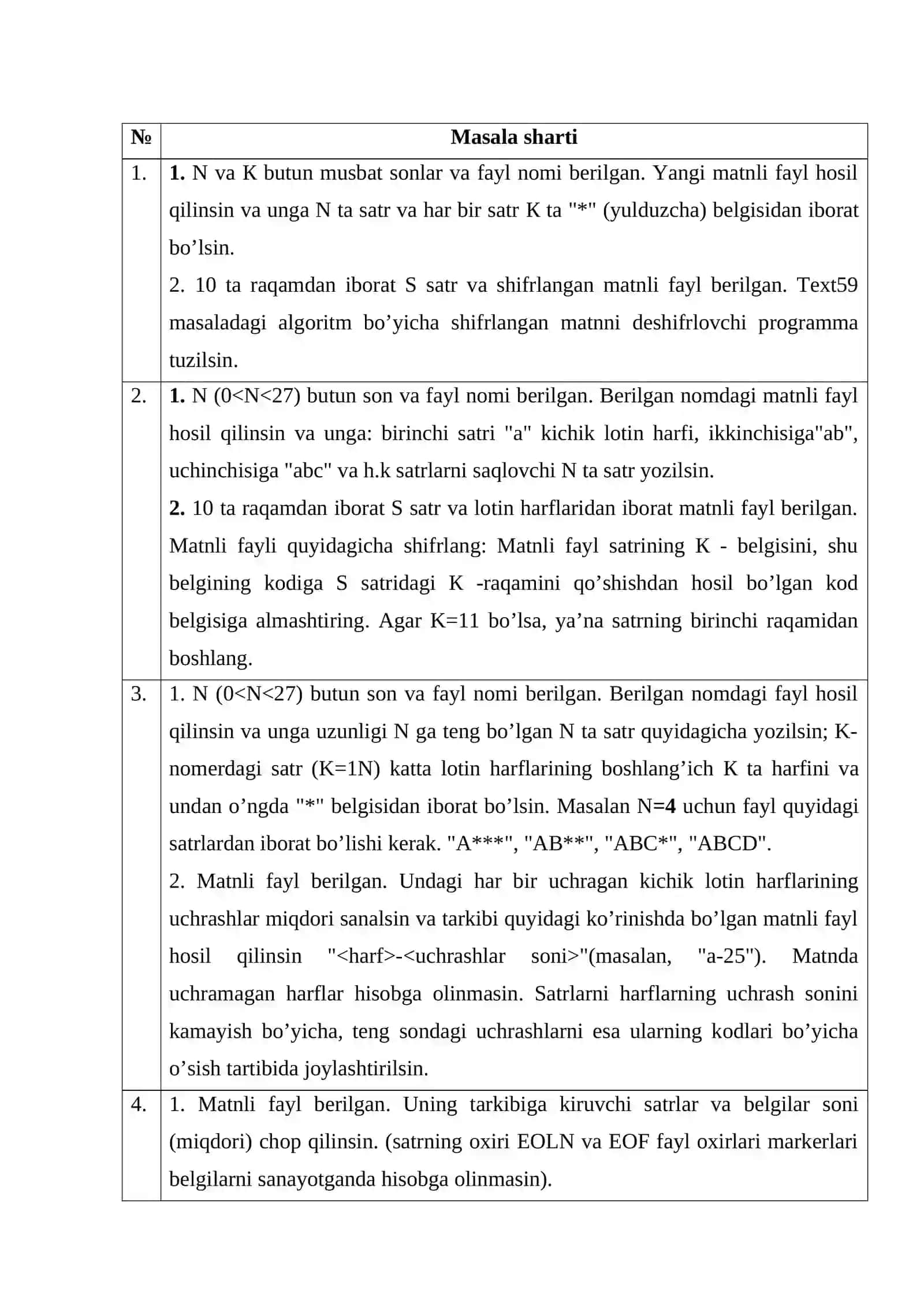 Matnli fayllarga oid masalalar 2