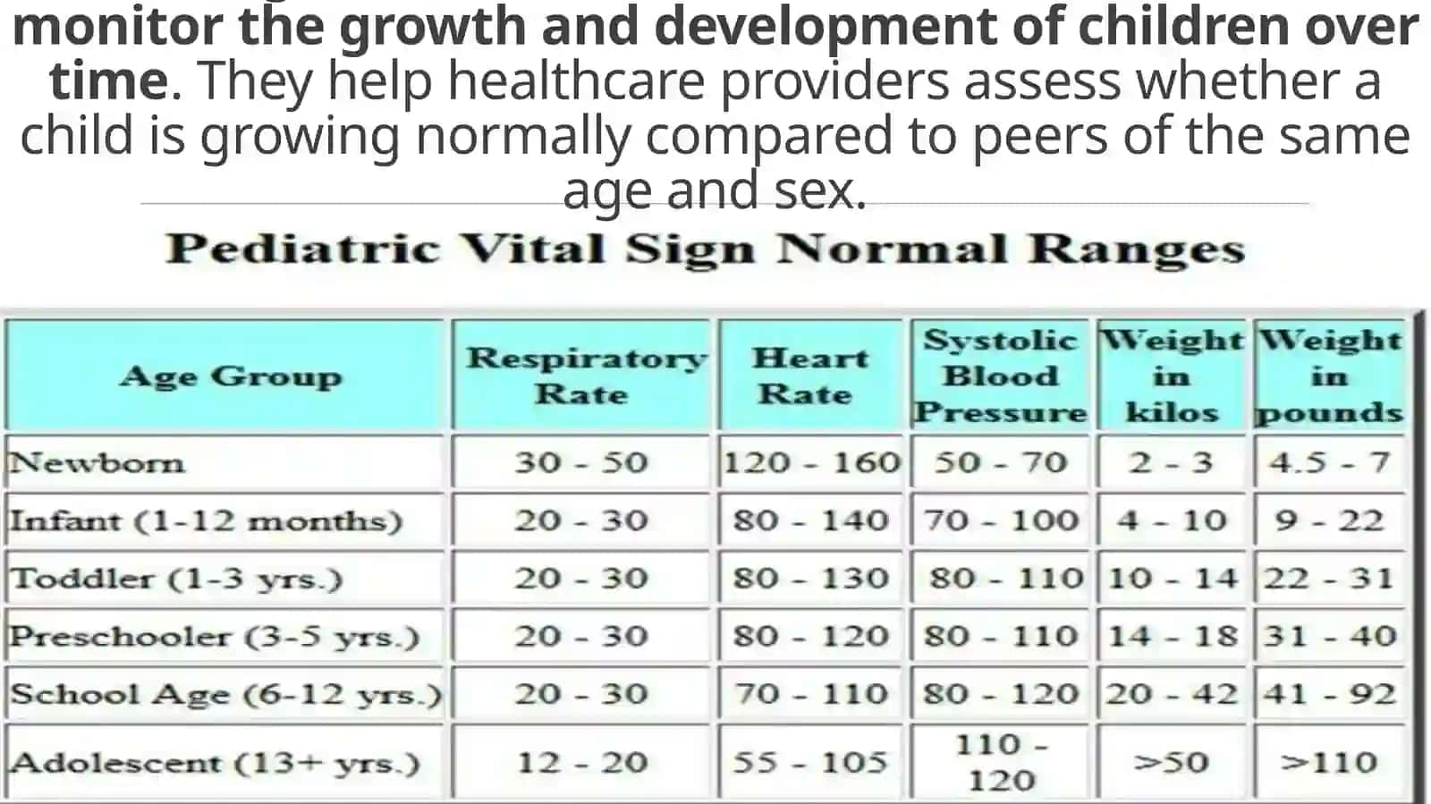 Pediatric Growth Charts and Their Medical Significance 2