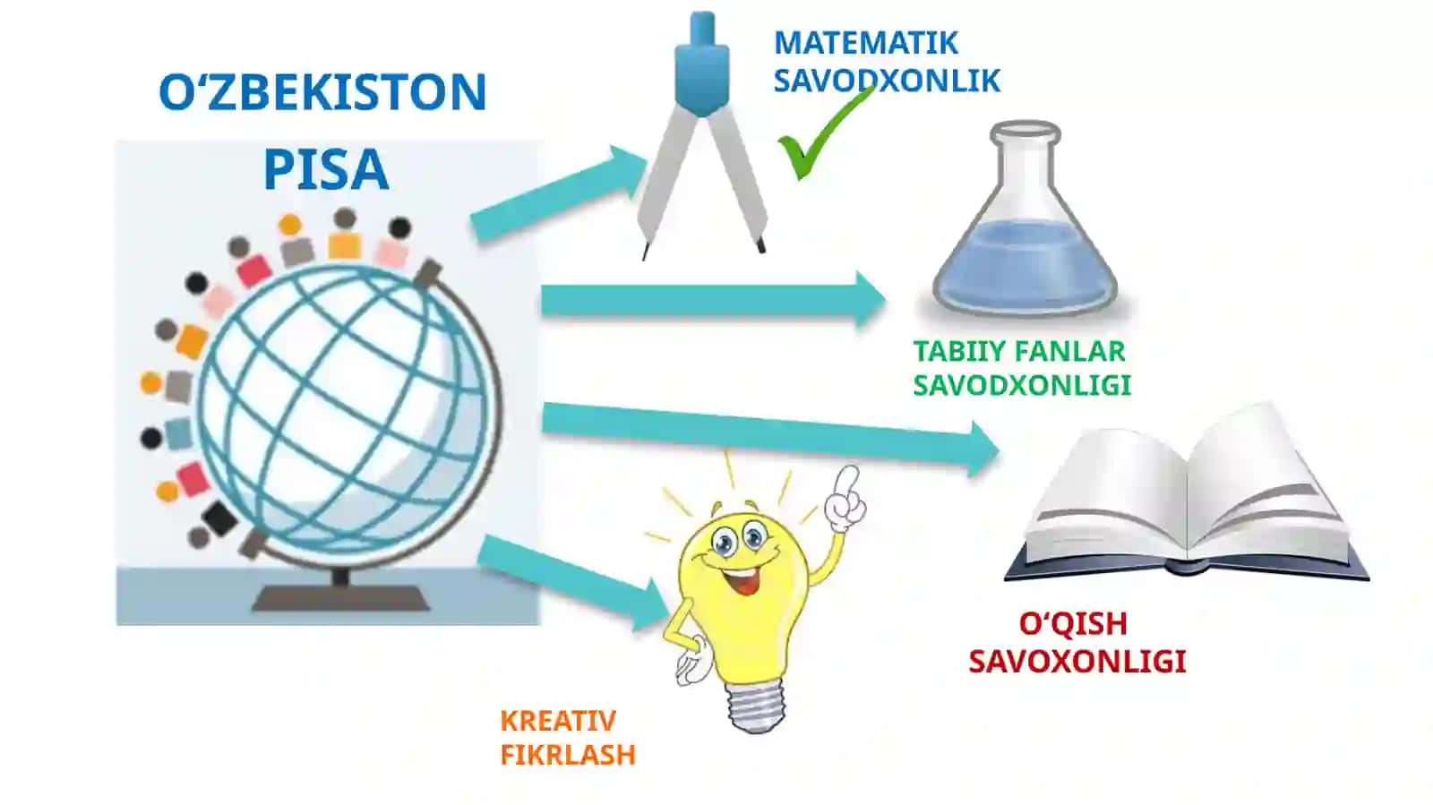 MATEMATIK SAVODXONLIK 2