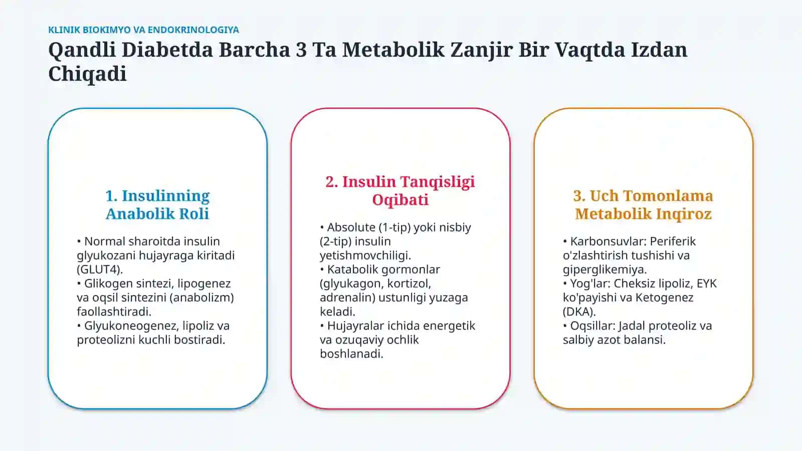 Qandli diabetda uglevod, yog‘ va oqsil almashinuvi buzilishi — 15 slayd 2