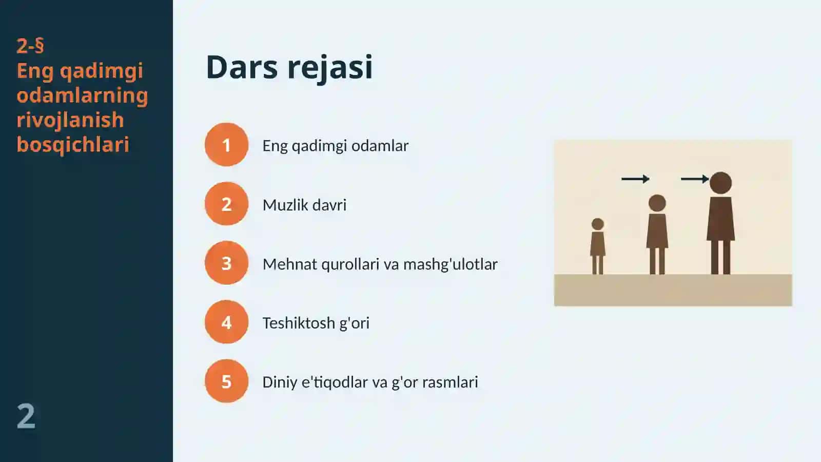 Eng qadimgi odamlarning rivojlanish bosqichlari: muzlik davri, Teshiktosh va g'or rasmlari (2-§, 6-sinf, 13 slayd) 2