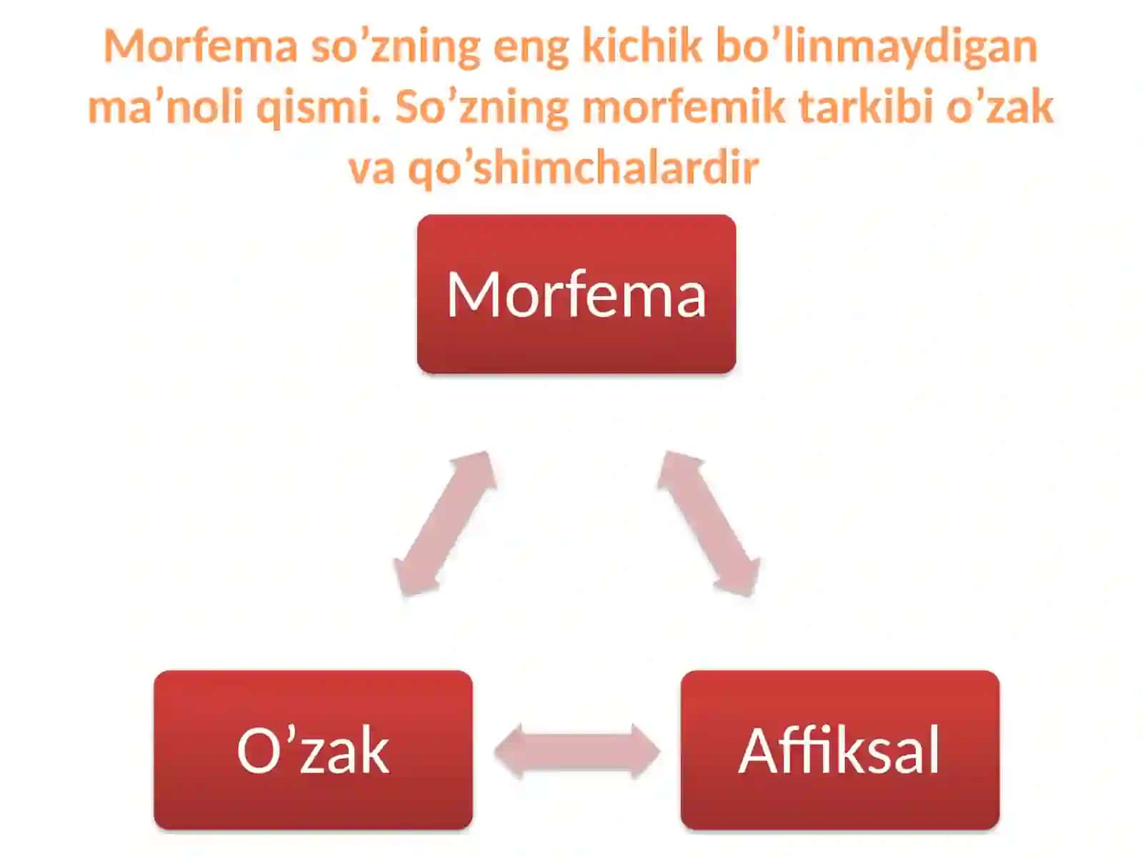 So’zning morfemik tarkibini boshlang’ich sinflarda o’rgatish 2
