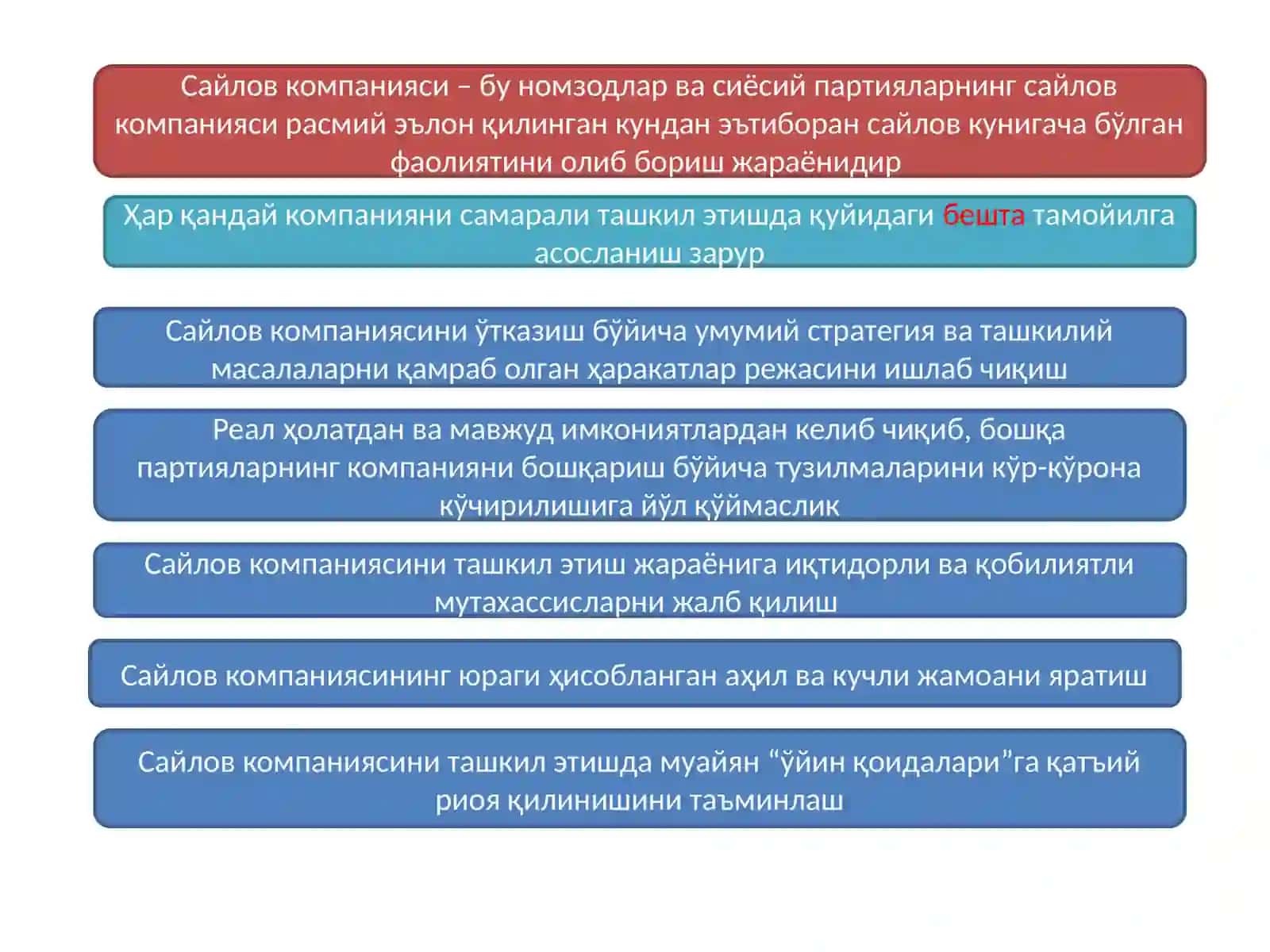 САЙЛОВКАМПАНИЯСИНИ ЛОЙИҲАЛАШ ВА БОШҚАРИШ 2