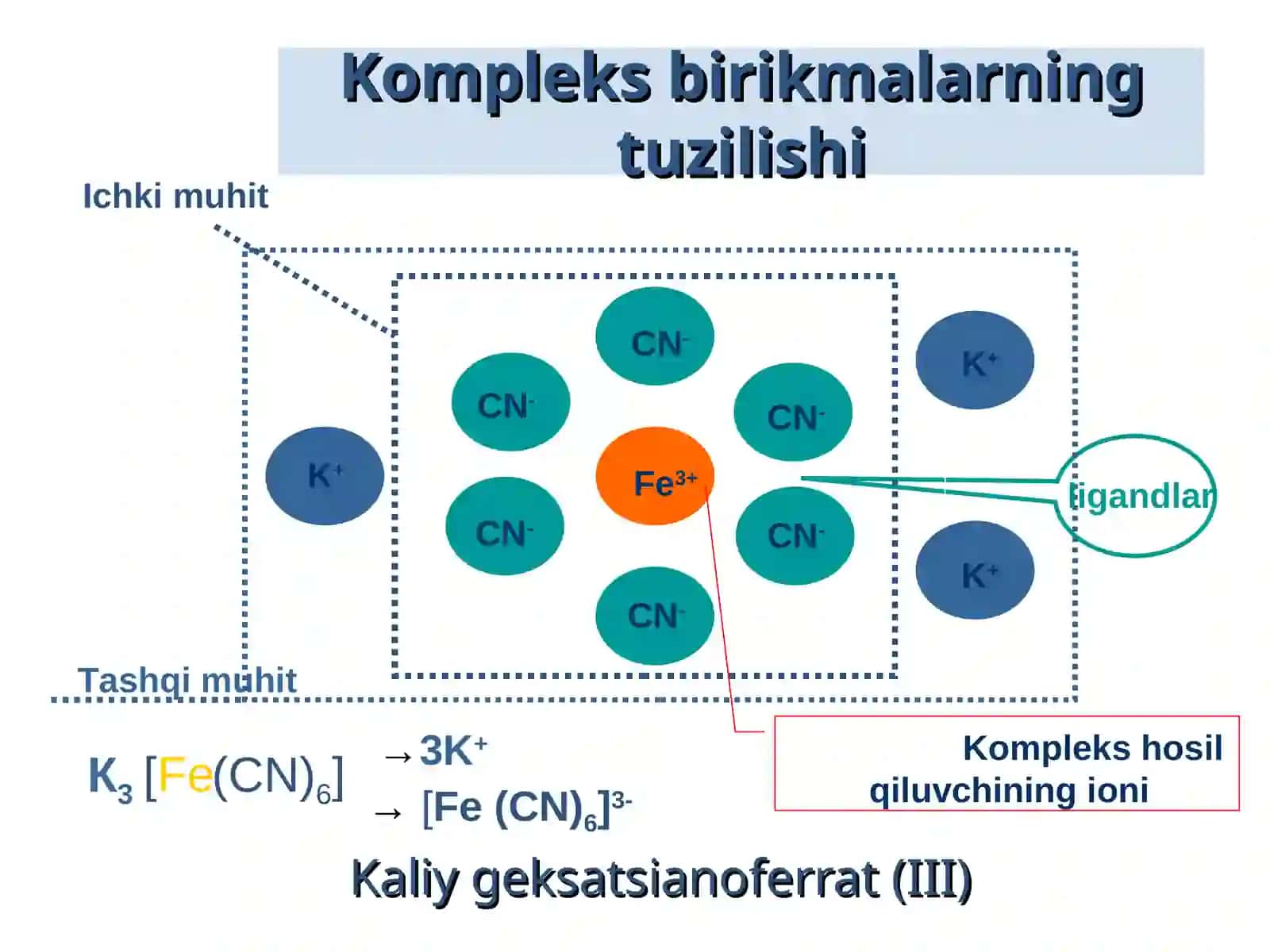 Kompleks birikmalar 2