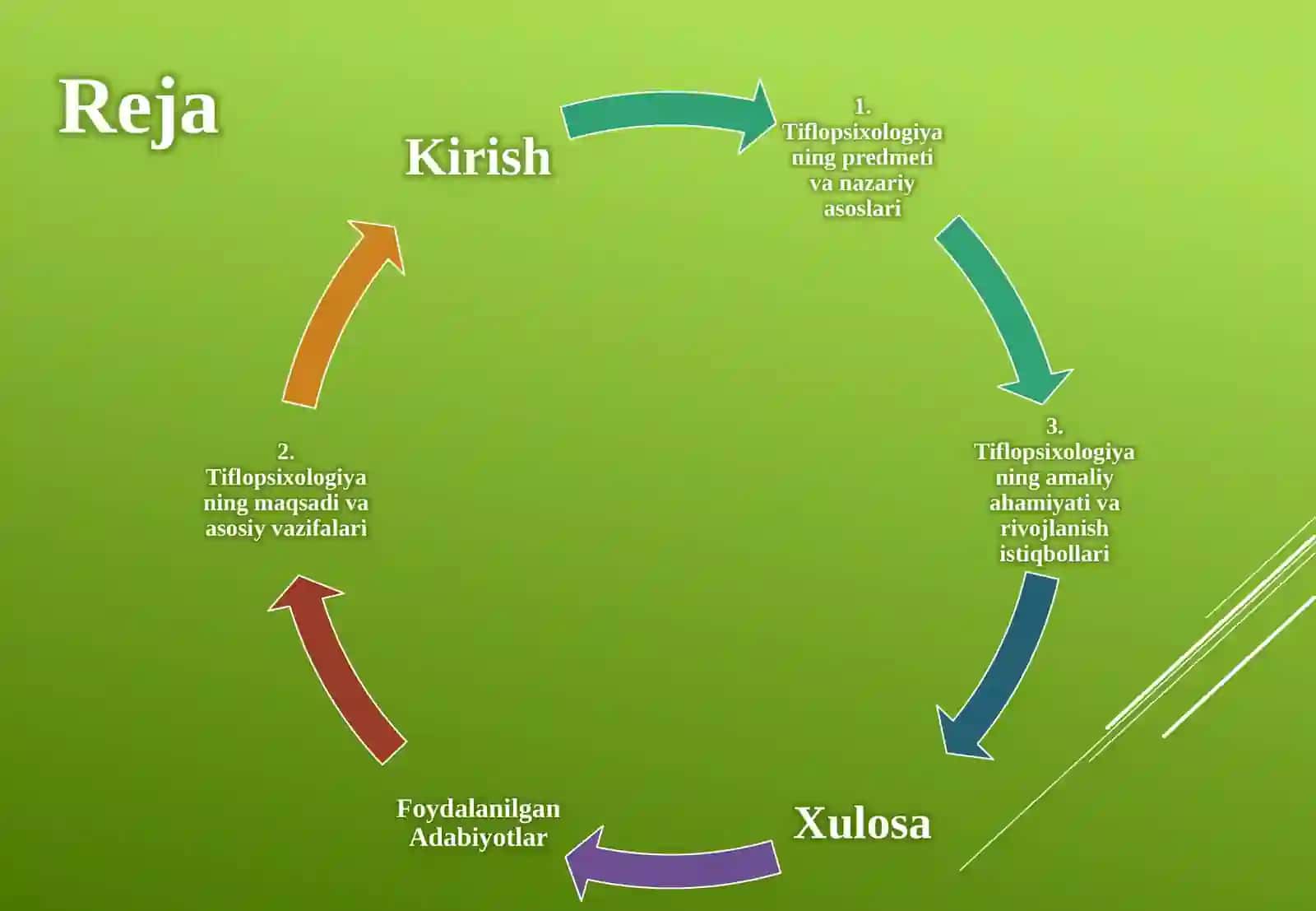 Tiflopsixologiyamoduliningpredmeti,maqsadivavazifalari 2