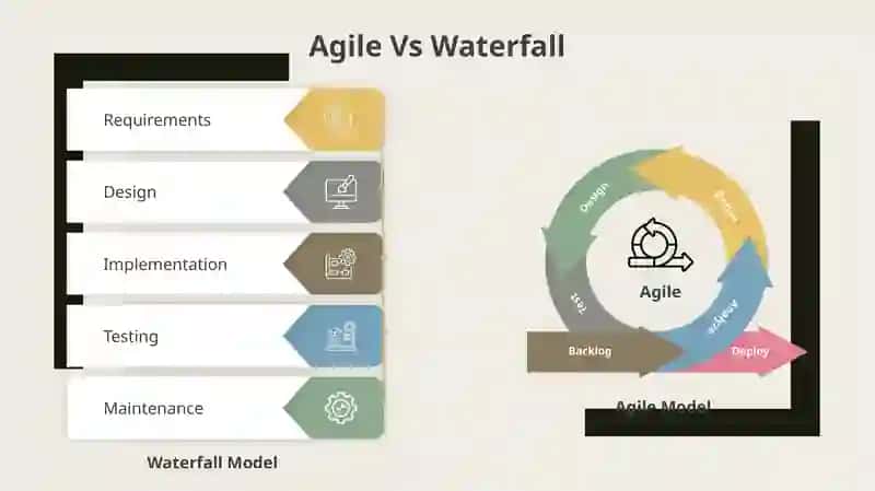 Waterfall vs Agile Visual Workflow 2