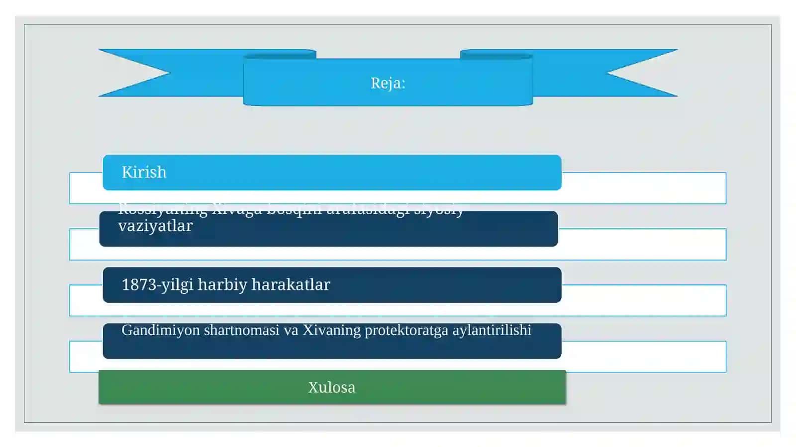 Xiva xonligining protektoratga aylantirilishi 2