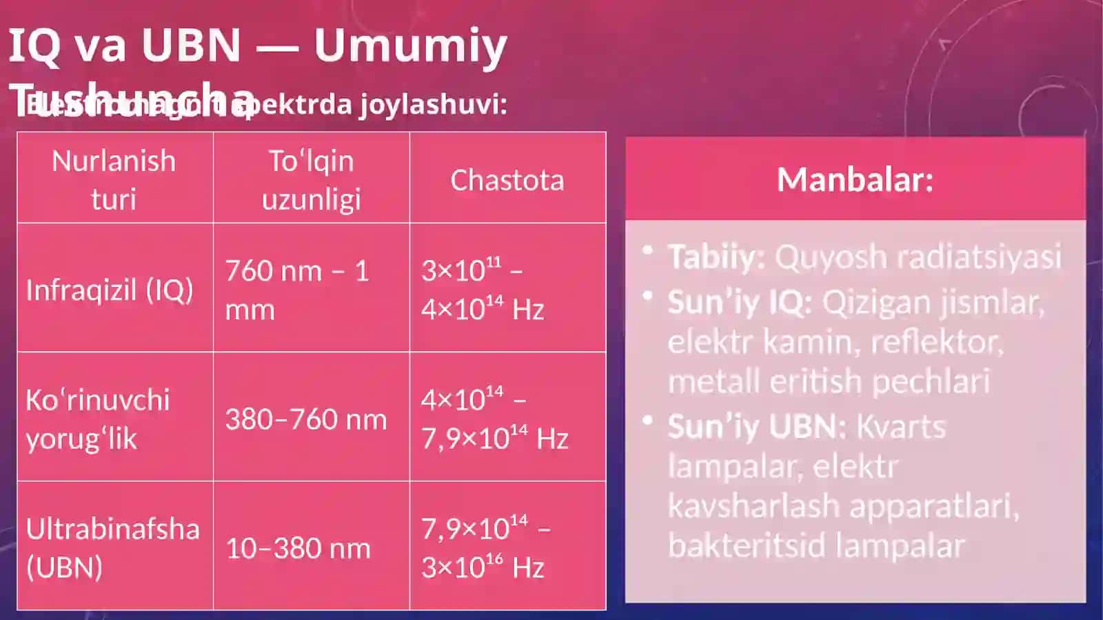 INFRQIZIL VA ULTRABINAFSHA RADIATSIYANING JADALLIGINI TEKSHIRISH VA BAHOLASH HAMDA DPM LARDA DOZIMETRIK-RADIOMETRIK NAZORAT 2