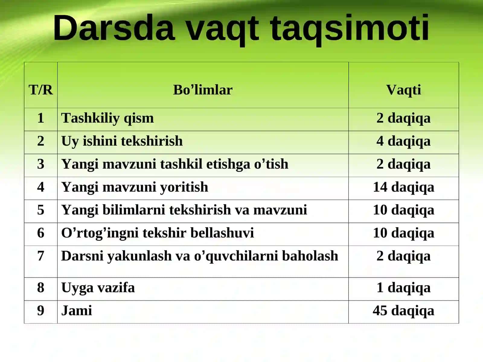 5-sinf matematikafani 2