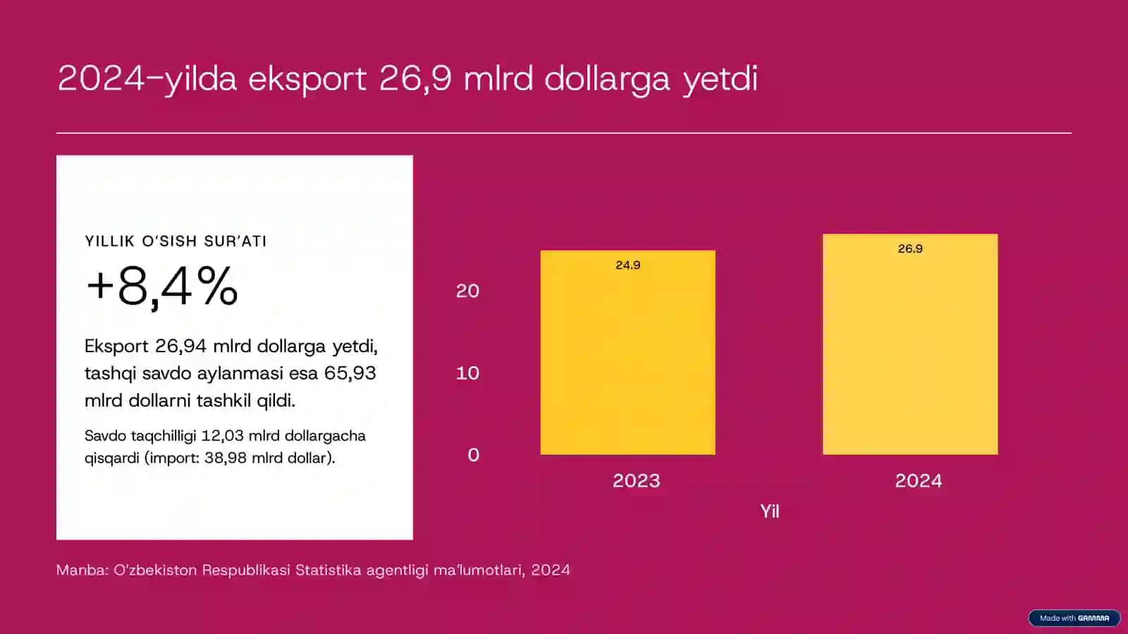 Iqtisodiy tahlil va investitsiya hisoboti 2