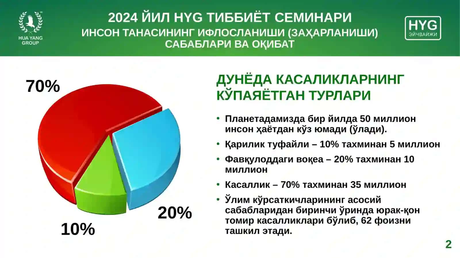 ИНСОН ТАНАСИНИНГ ИФЛОСЛАНИШИ (ЗАҲАРЛАНИШИ) САБАБЛАРИ ВА ОҚИБАТЛАРИ 2