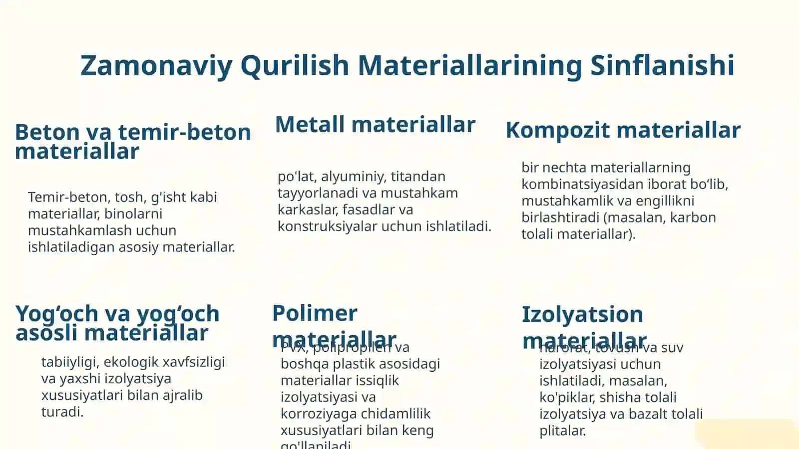 Zamonaviy qurilish materiallari 2