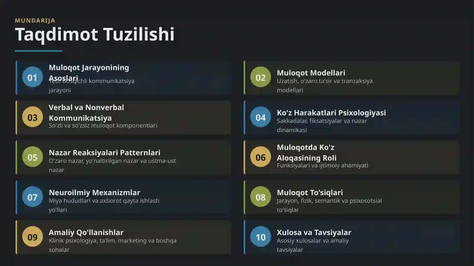 Kommunikatsiya Psixologiyasi 2