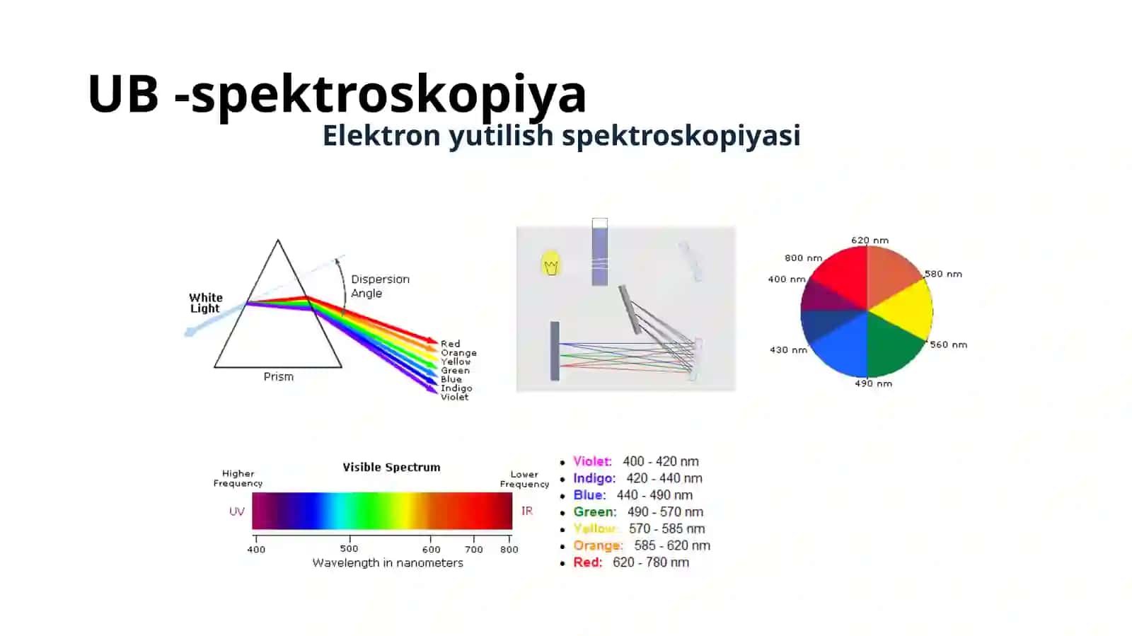 O’zMUKimyofakulteti FizikaviytadqiqotusullaridanTaqdimoti 2