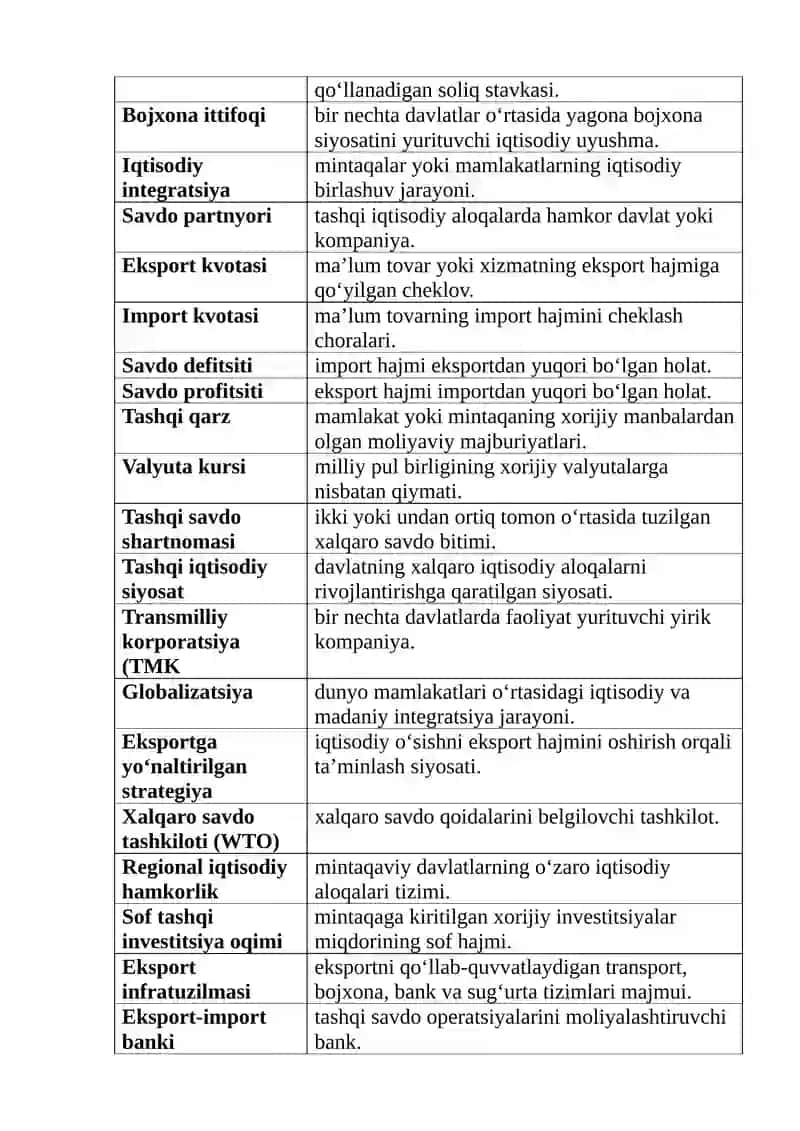 Mintaqalarning tashqi iqtisodiy aloqalari mavzusida atamalar va ularning ta’riflari (glossary) 2