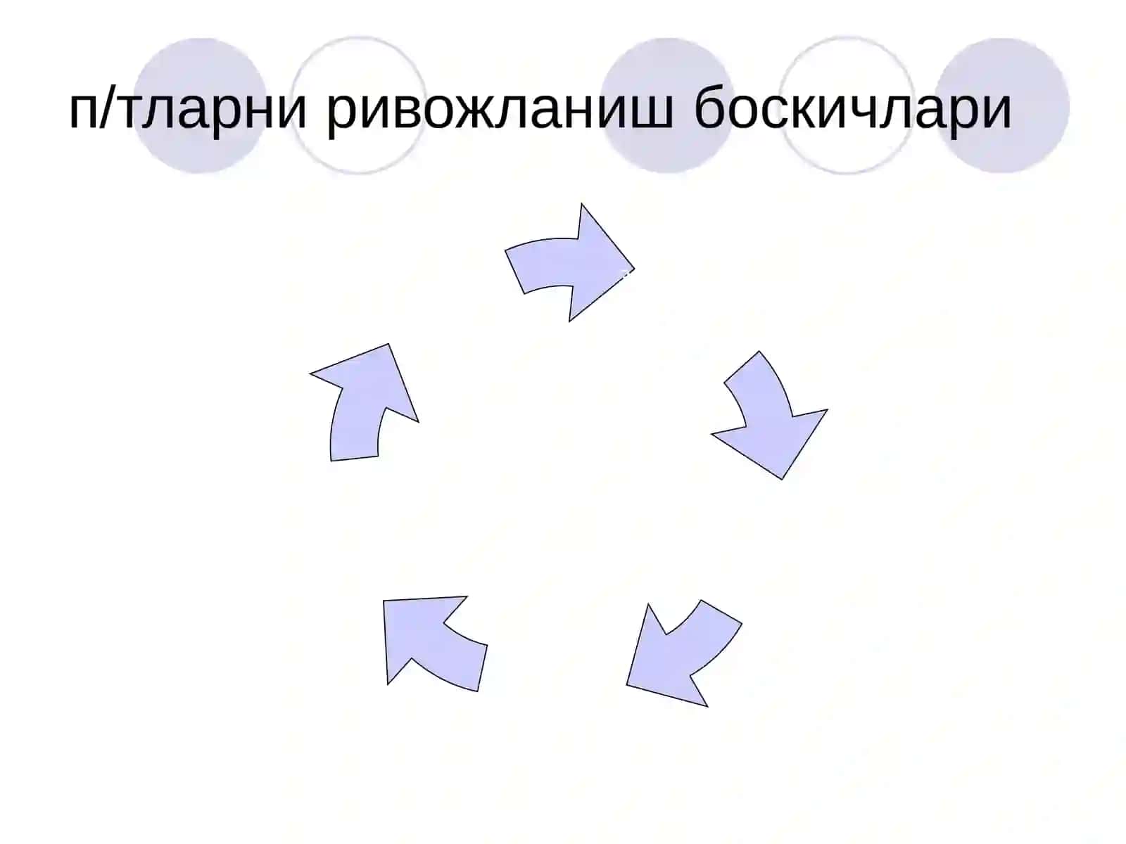 Педагогик технология 2
