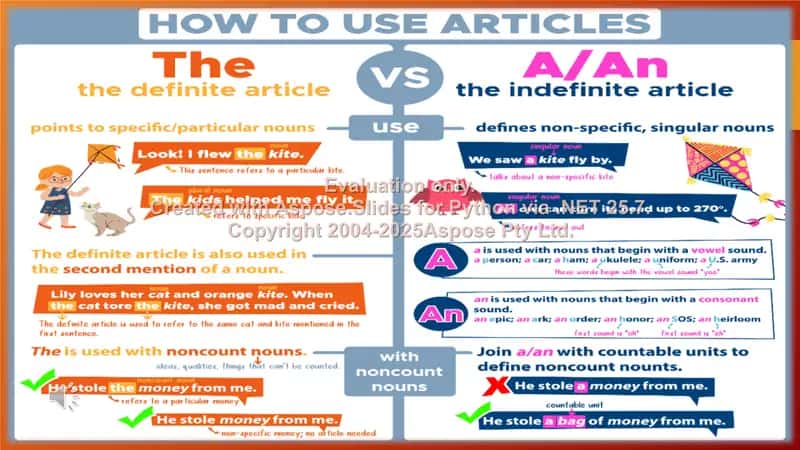 Difinite article 2