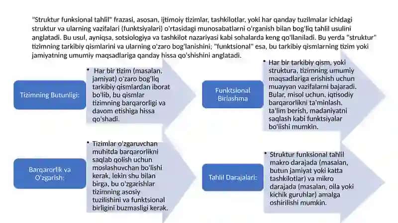 Struktur funksional tahlil 2