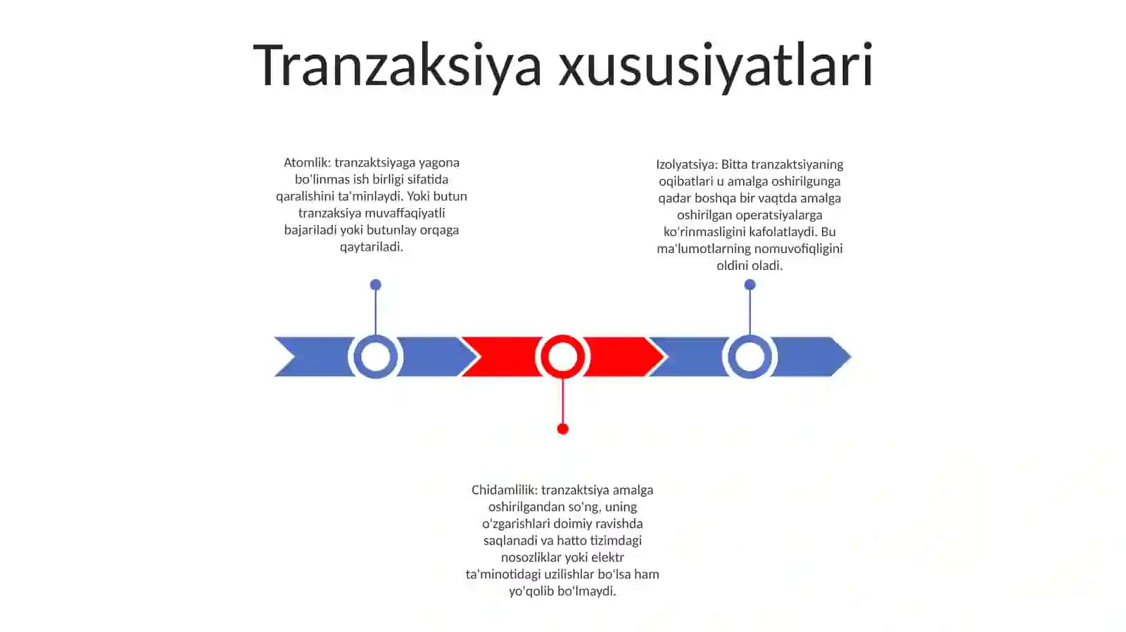 Bitimlar 2