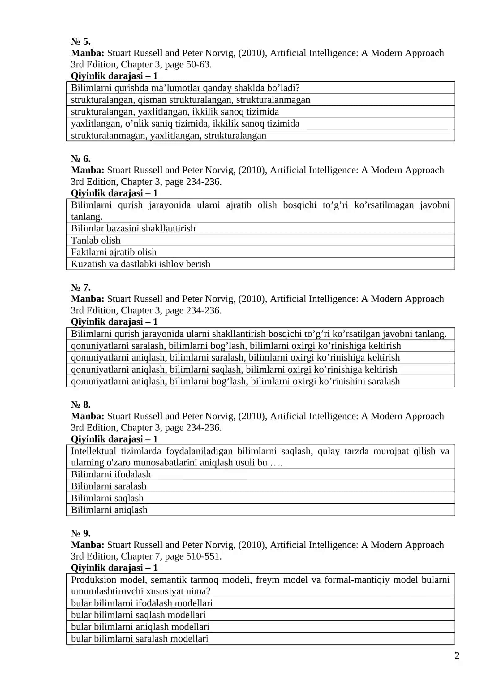 Sun’iy intellekt va neyron tarmoqlari fanidan test savollari 2