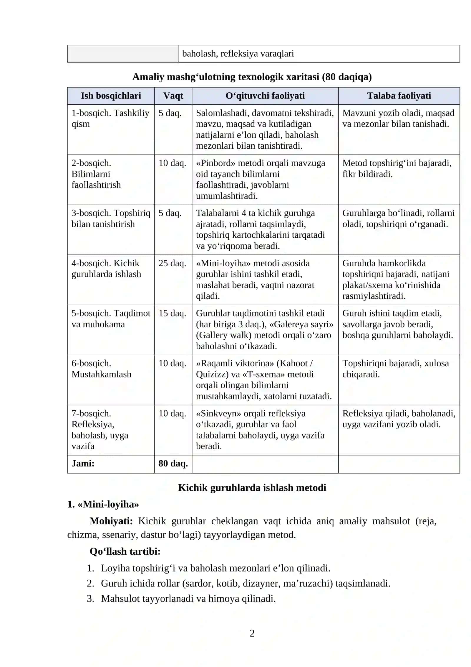 Sinfni boshqarishda zamonaviy texnologiyalar 2